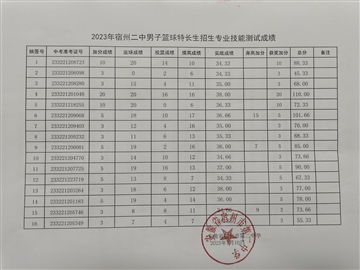 2023年宿州二中篮球特长生招生专业技能测试成绩公示